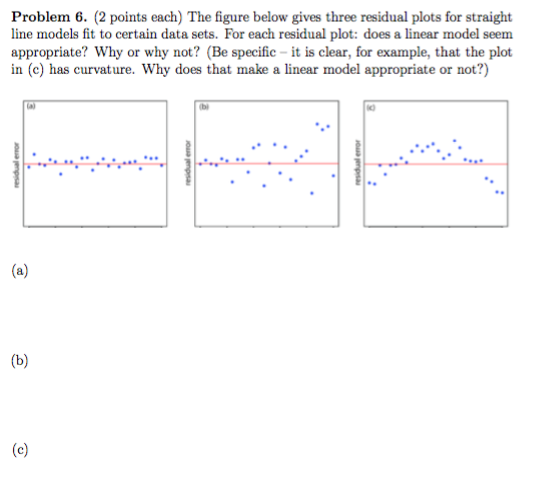 Solved Problem 6. (2 points each) The figure below gives | Chegg.com
