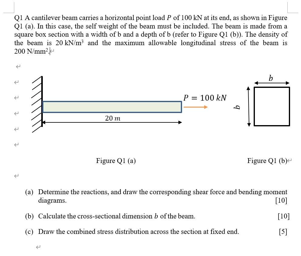 Solved Q A Cantilever Beam Carries A Horizontal Point Load Chegg Com