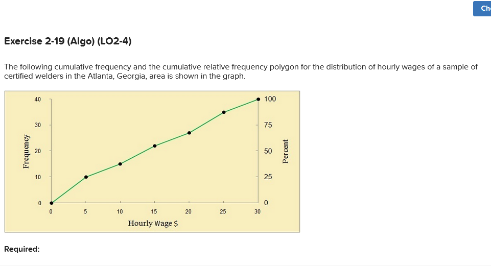 Solved The Following Cumulative Frequency And The Cumulative Chegg Com