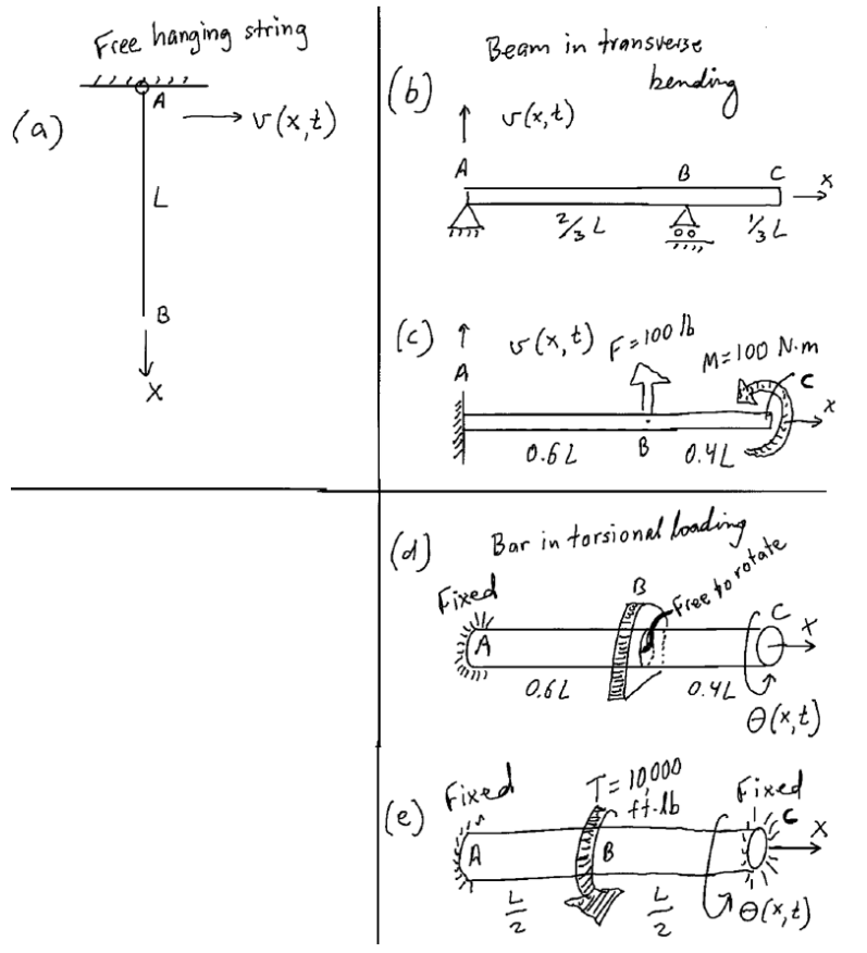 Write Out The Boundary Conditions If Applicable Chegg Com