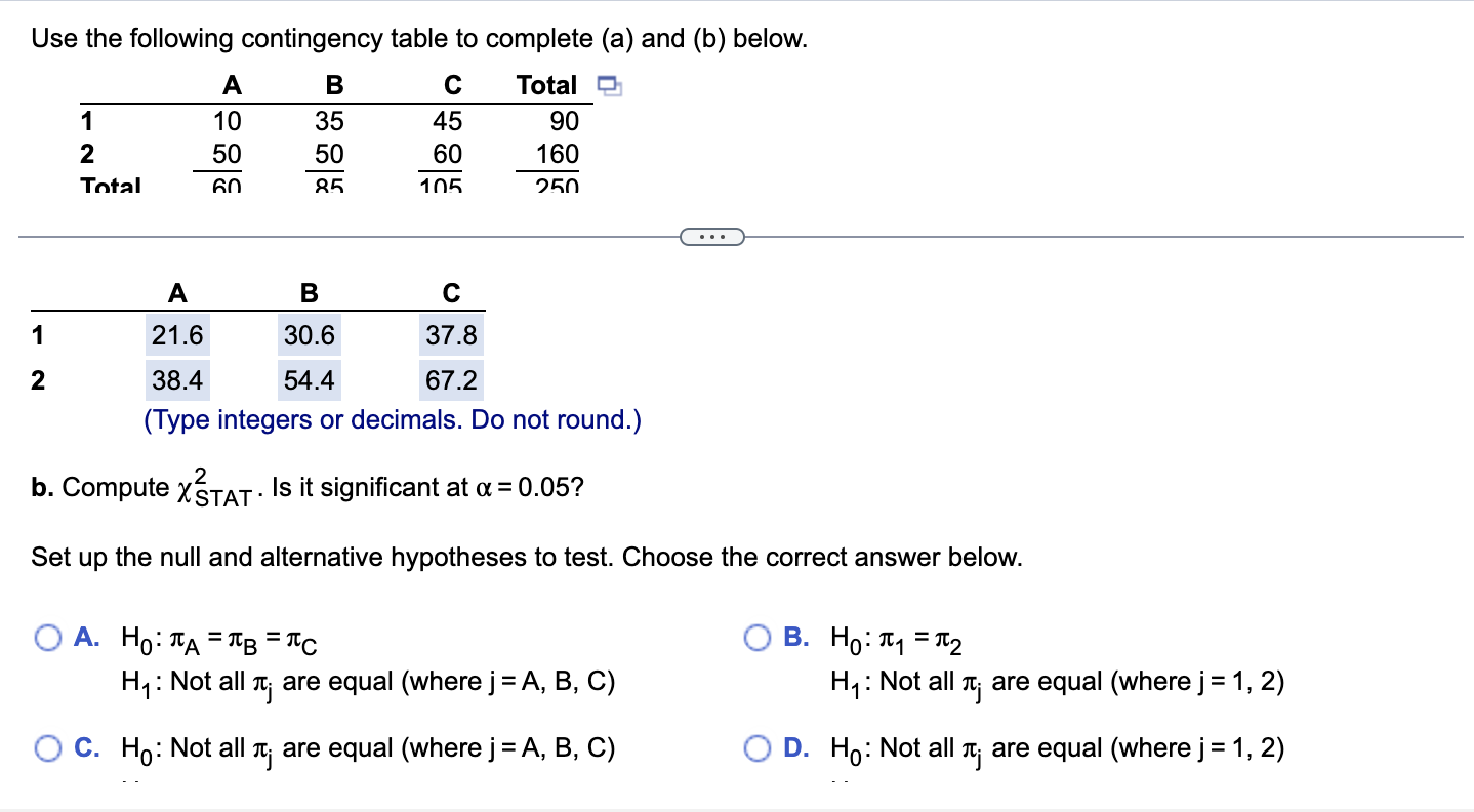 Solved Use The Following Contingency Table To Complete (a) | Chegg.com