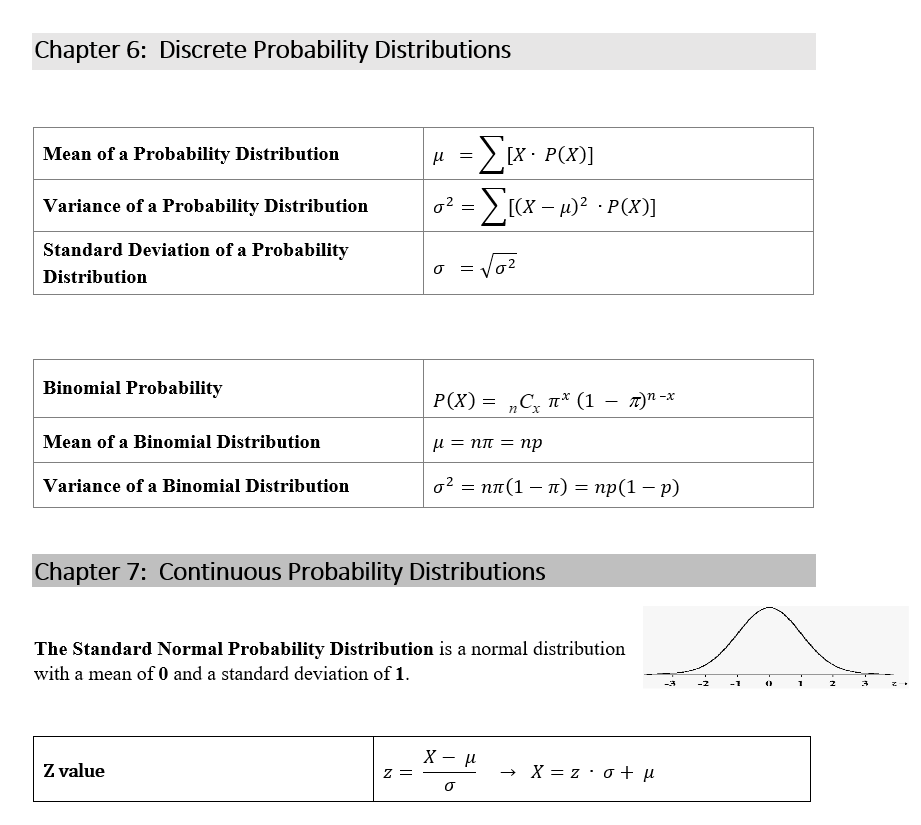 Solved QUESTION 9 The frequency distribution of the number | Chegg.com