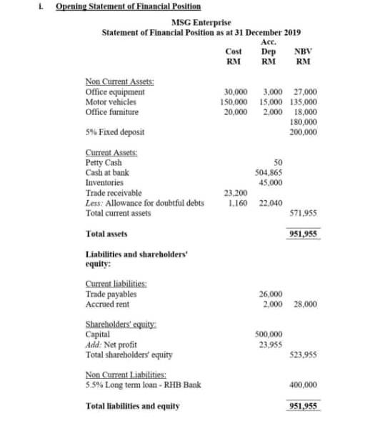 Opening Statement of Financial Position MSG | Chegg.com