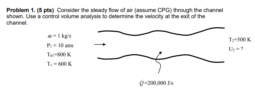 Solved Problem 1. (5 pts) Consider the steady flow of air | Chegg.com