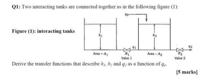 Solved Q1: Two interacting tanks are connected together as | Chegg.com