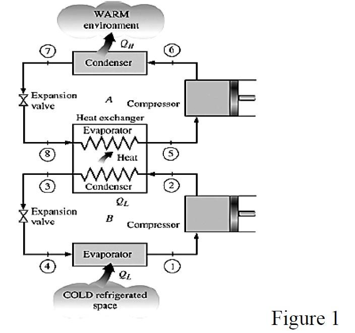 Solved 2 Consider A Two Stage Cascade Refrigeration System