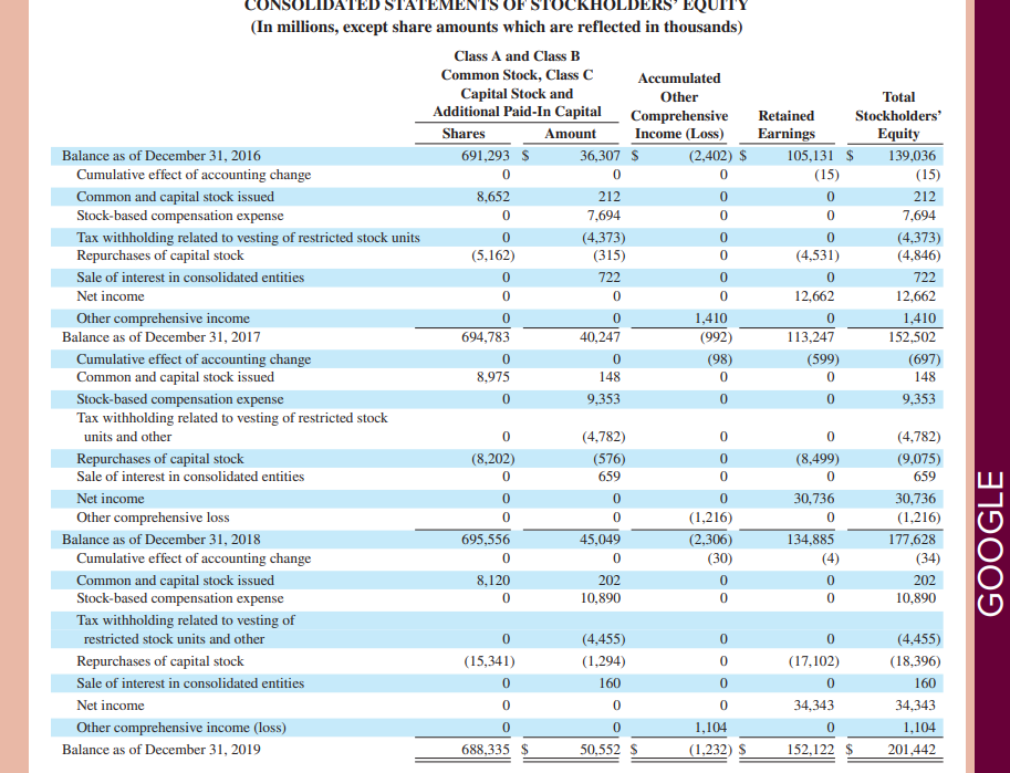 Solved AA 8-2 Comparative Analysis LO A1 Comparative figures | Chegg.com