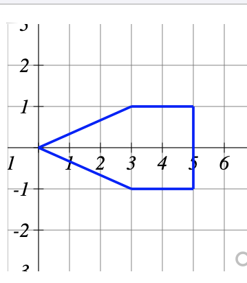 Solved The graph above shows the base of an object. Compute | Chegg.com