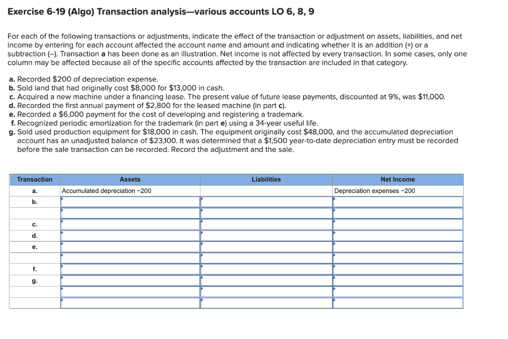 Solved Exercise 6-19 (Algo) Transaction analysis-various | Chegg.com