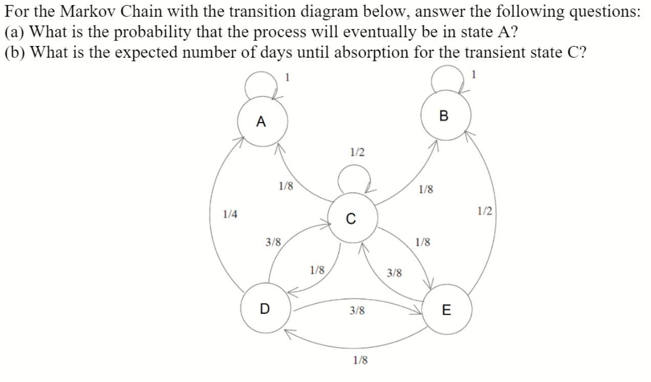 For the Markov Chain with the transition diagram
