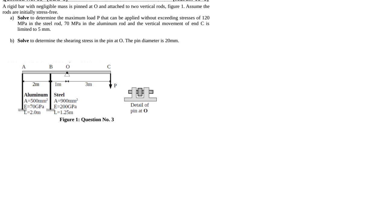 Solved A rigid bar with negligible mass is pinned at 0 and | Chegg.com