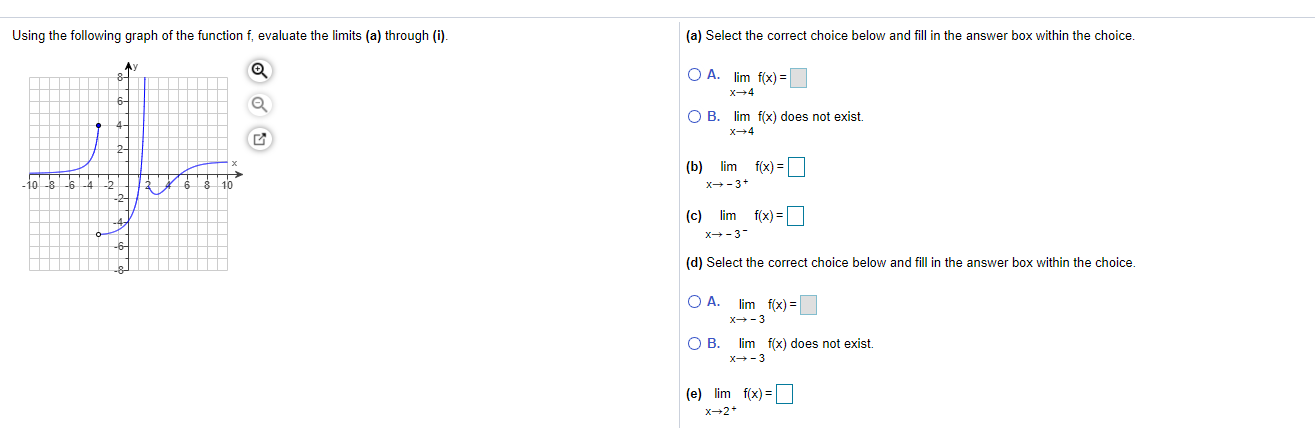 Solved Using the following graph of the function f, evaluate | Chegg.com