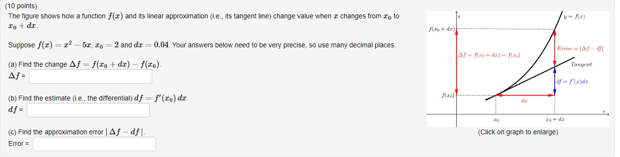 Solved (10 points) The figure shows how a function f(x) and | Chegg.com