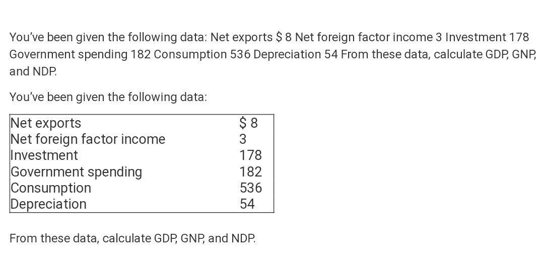 Solved You've been given the following data: Net exports $ 8 | Chegg.com