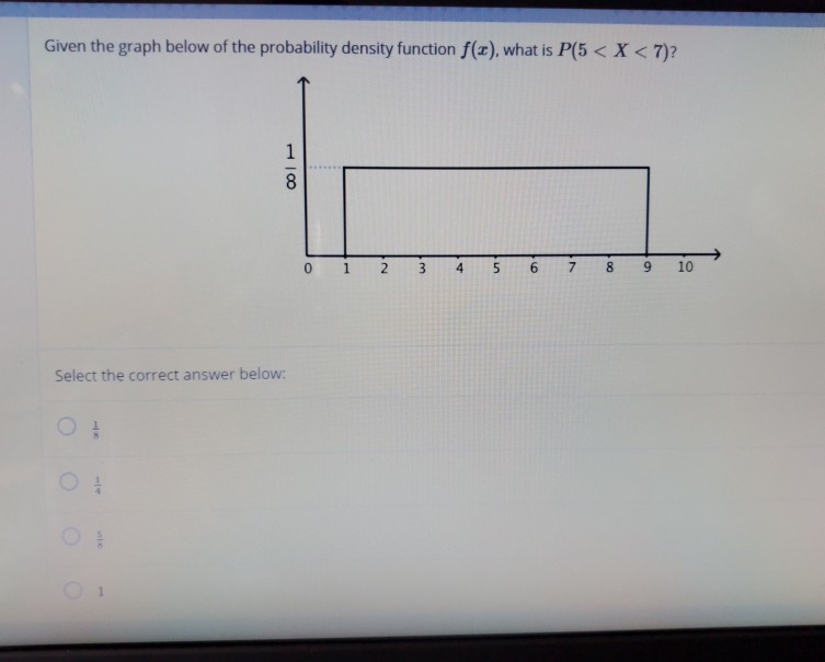 Solved Given the graph below of the probability density | Chegg.com