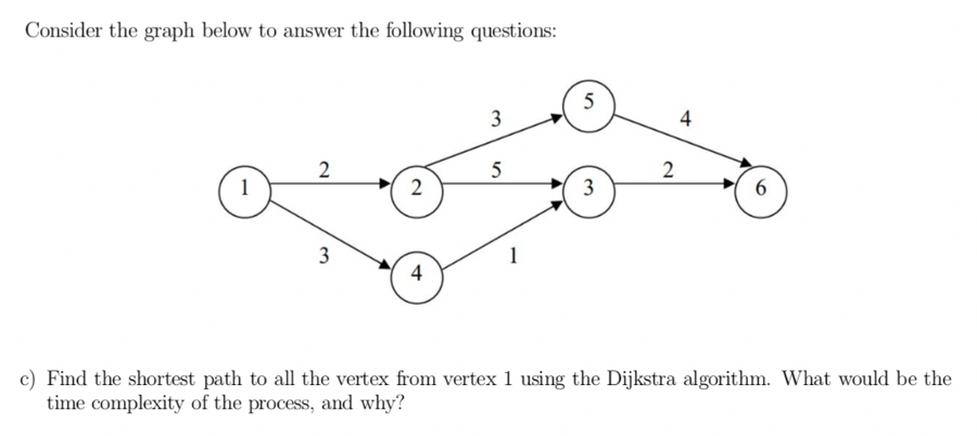 Solved Consider the graph below to answer the following | Chegg.com