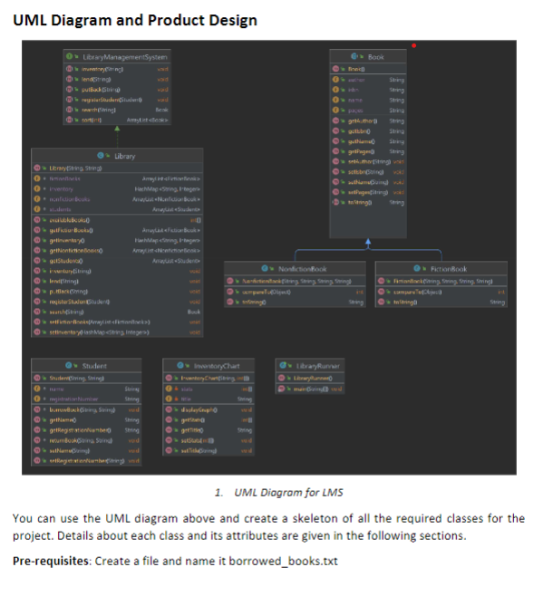 In JAVA, Use the diagram as a blueprint as the | Chegg.com