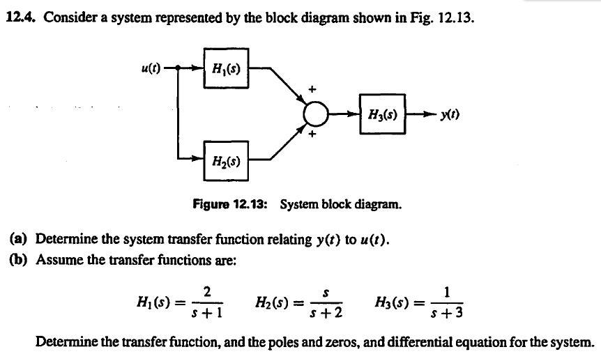 Solved 12.4. Consider a system represented by the block | Chegg.com