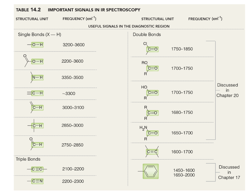 ir spectrum table functional groups