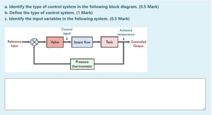 Solved a. Identify the type of control system in the | Chegg.com