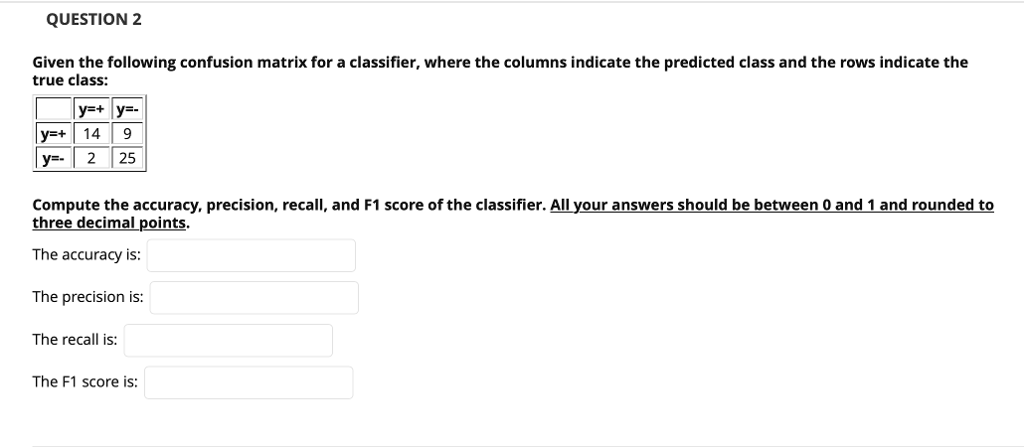 Solved QUESTION 2 Given the following confusion matrix for a | Chegg.com