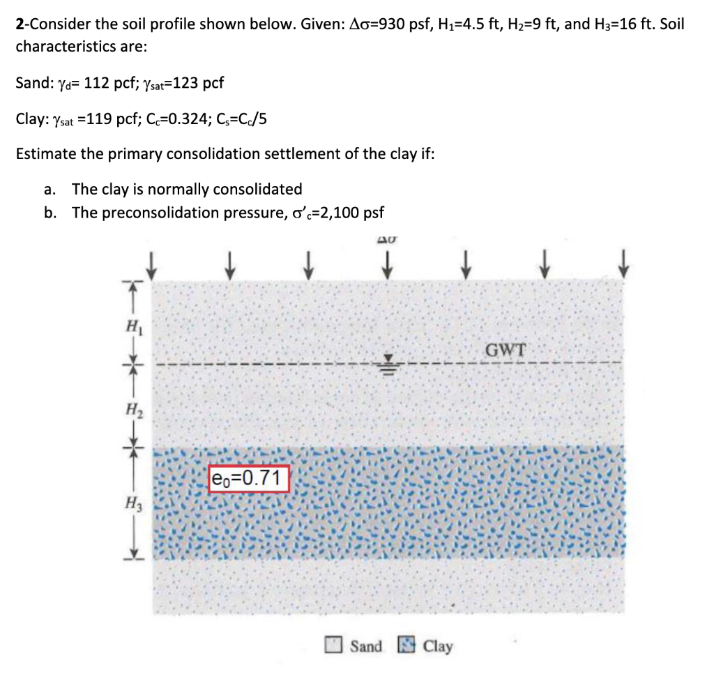 Solved 2-Consider The Soil Profile Shown Below. Given: | Chegg.com