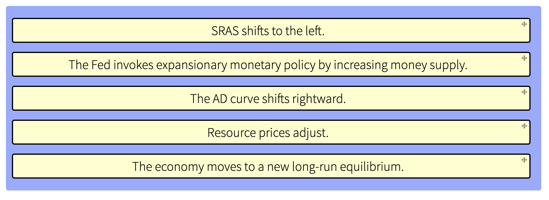 Solved Expansionary monetary policy is used to decrease | Chegg.com