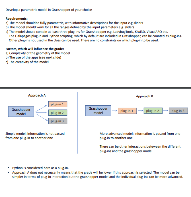 Develop a parametric model in Grasshopper of your | Chegg.com