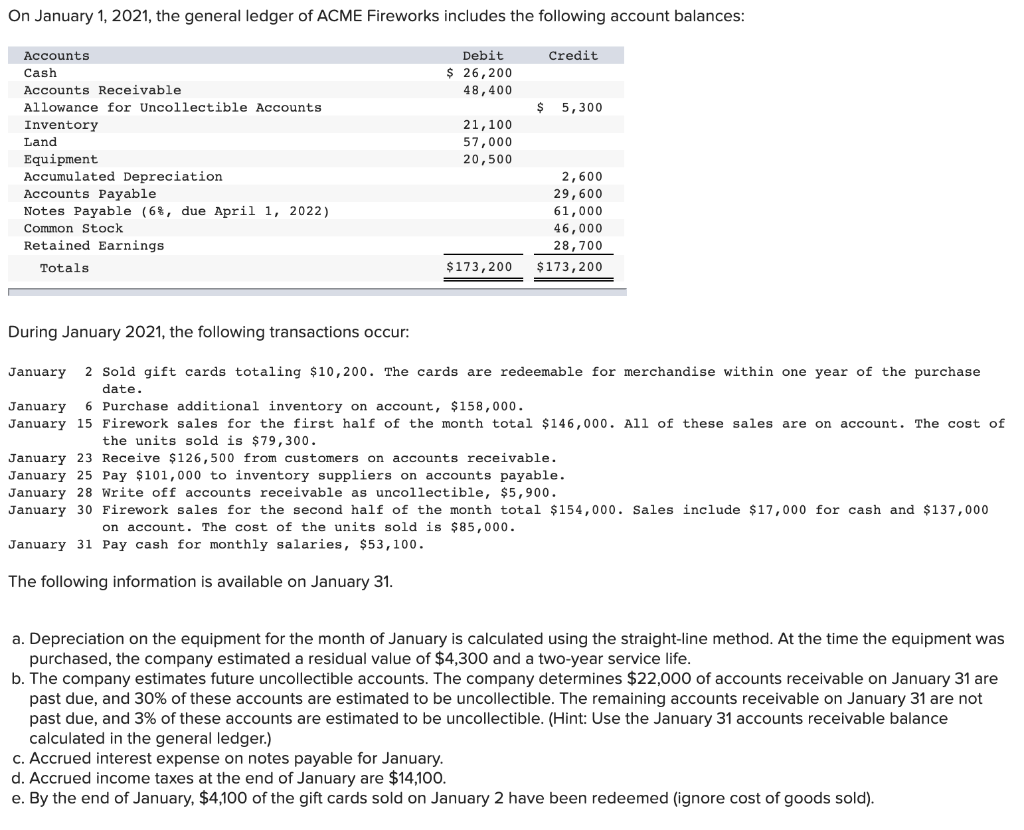 Solved On January 1, 2021, the general ledger of ACME | Chegg.com