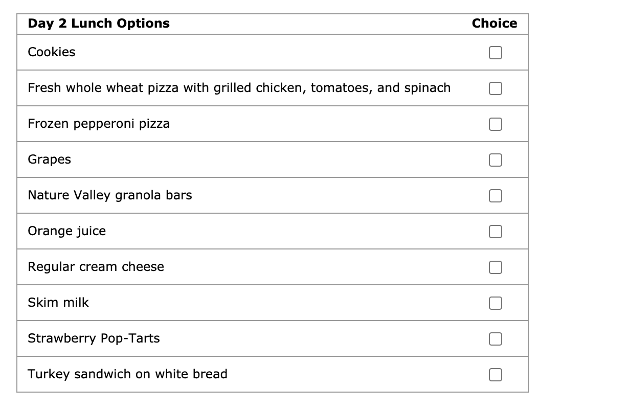 Solved 1. A closer look The food environment and food