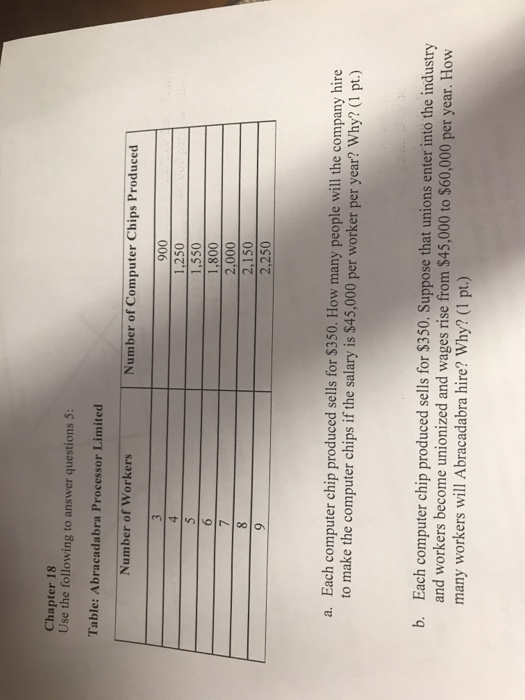Solved Chapter 18 Use the following to answer questions S | Chegg.com