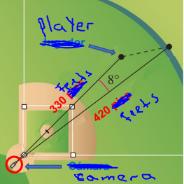 Solved A ballplayer in center field stands 330 feet from | Chegg.com