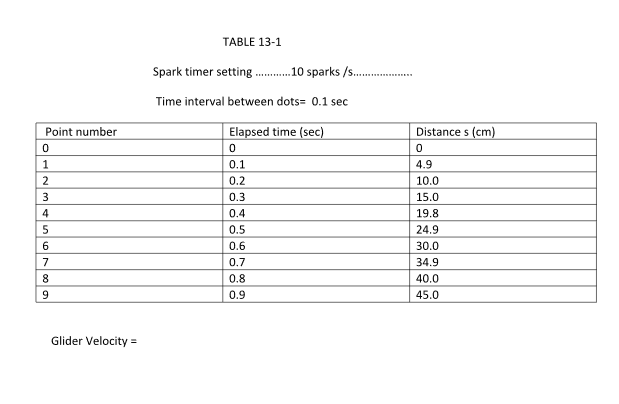 constant velocity experiment