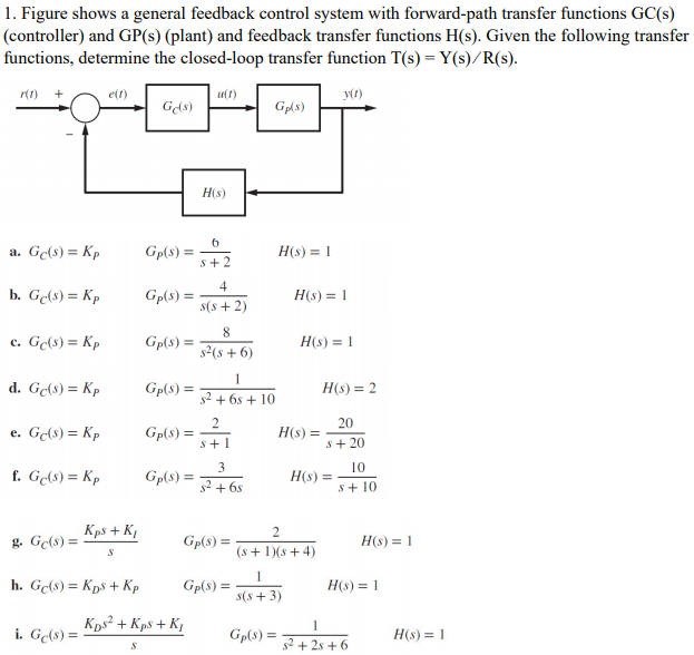 Solved 1. Figure shows a general feedback control system