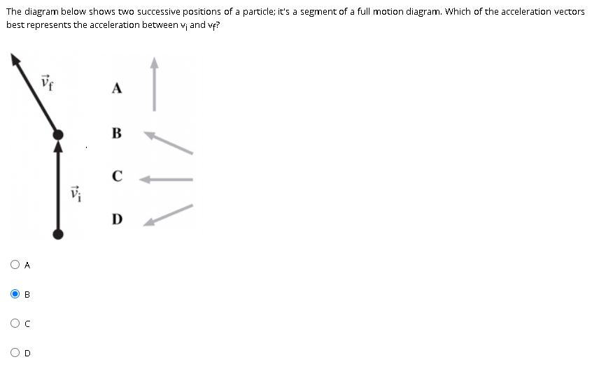 Schematic diagram of the individual particle velocity and position