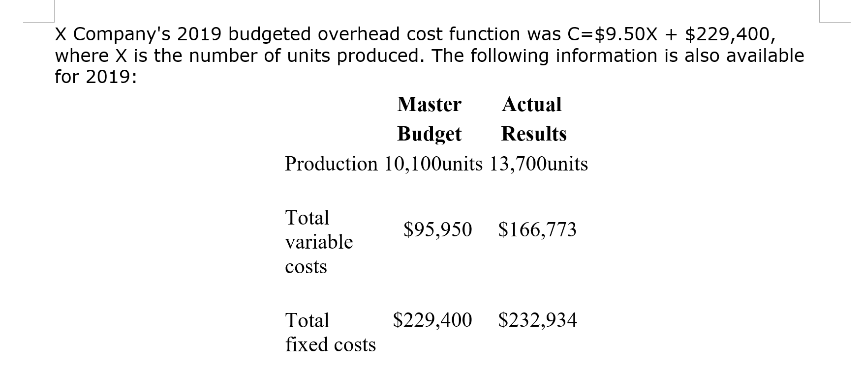 Solved X Company's 2019 budgeted overhead cost function was | Chegg.com