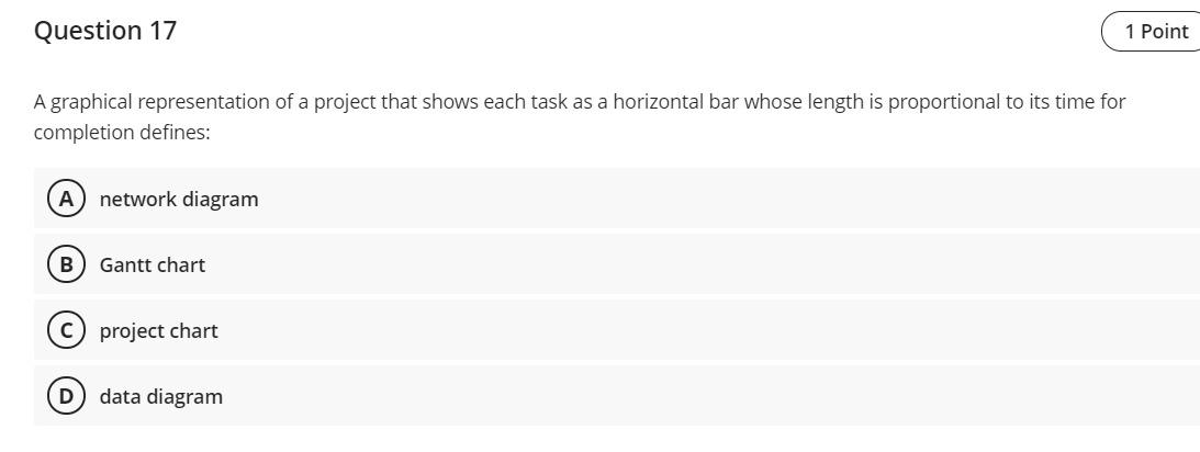 Solved Question 17 1 Point A Graphical Representation Of A | Chegg.com