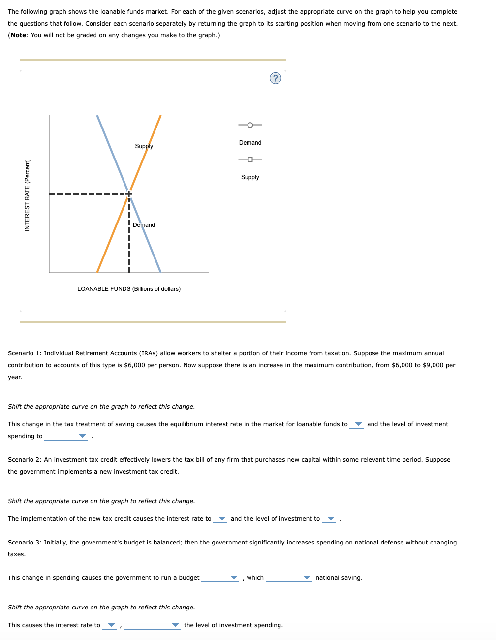 Solved The following graph shows the loanable funds market.