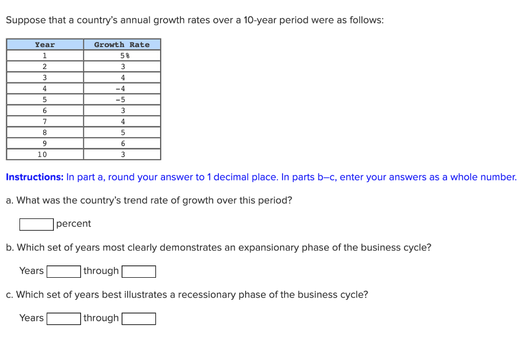 Trending 2-3 Year 4 to 5