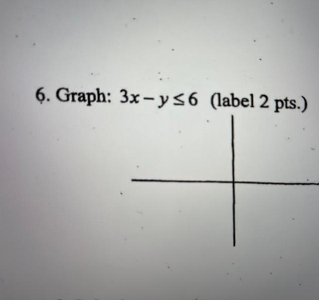 Solved 6. Graph: 3x - y S6 (label 2 pts.) | Chegg.com