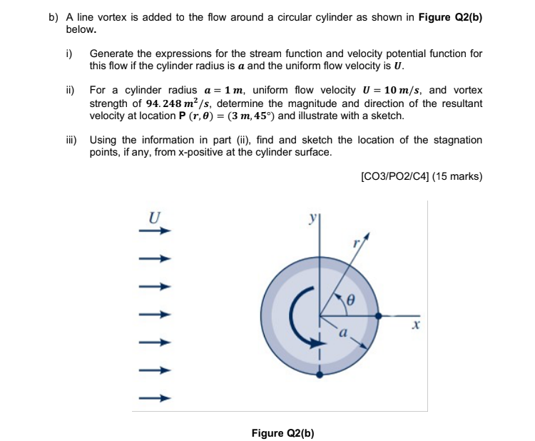 Solved b) A line vortex is added to the flow around a | Chegg.com