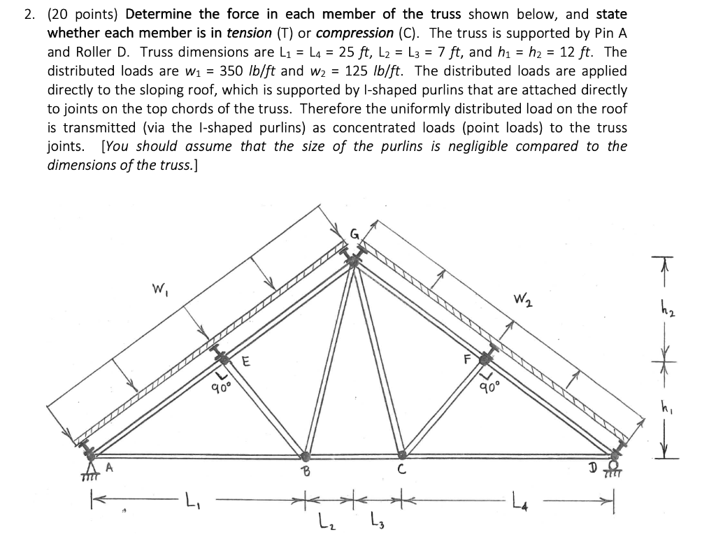 Solved (20 points) Determine the force in each member of the | Chegg.com