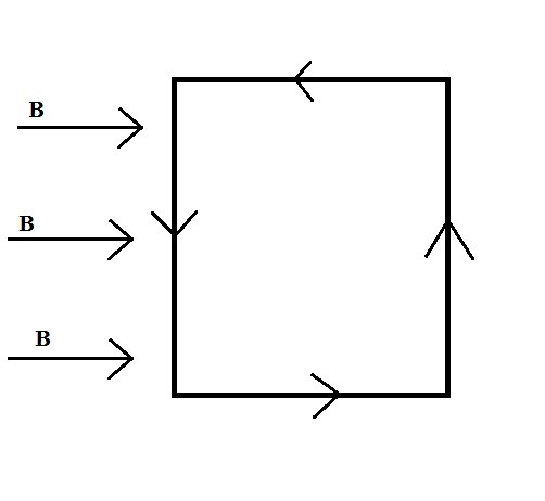 Solved A square current loop is oriented in a uniform | Chegg.com