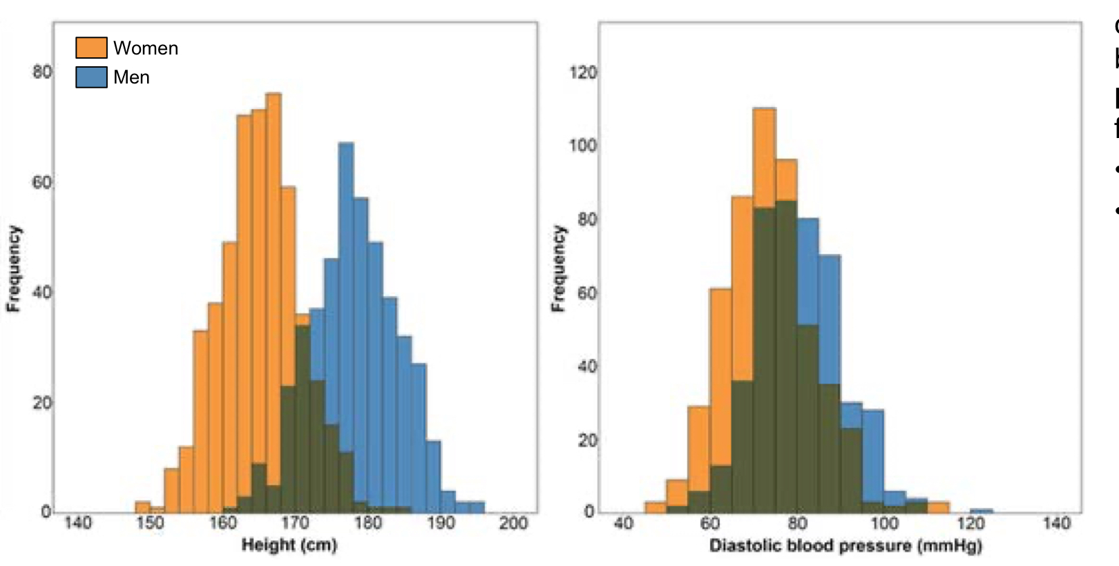 What Is The Coefficient Of Variation For Both Wome Chegg Com