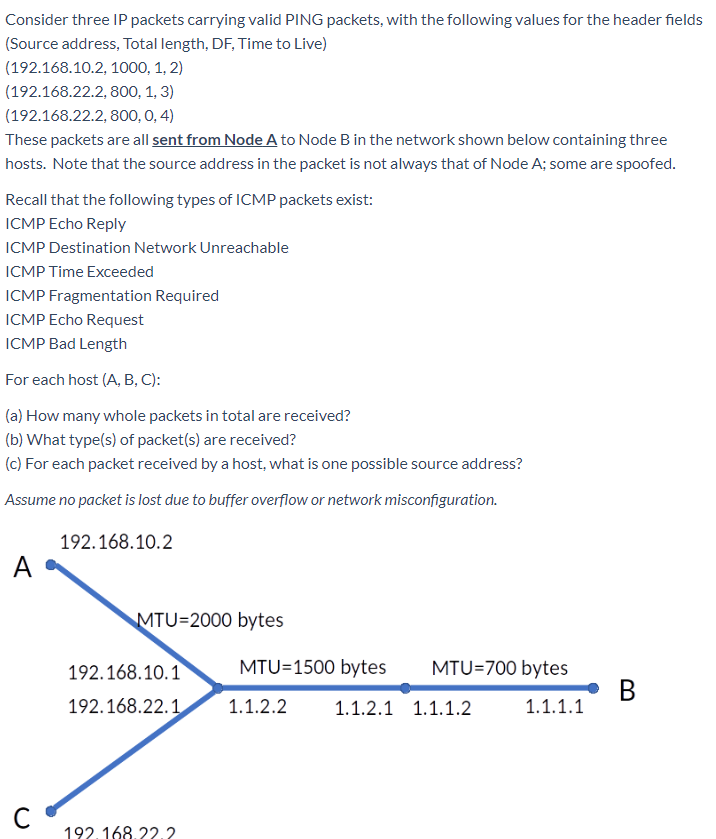 Consider three IP packets carrying valid PING | Chegg.com