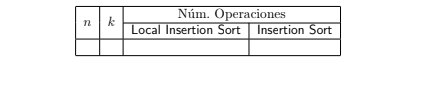 Aim Implement both Local Insertion Sort and Insertion | Chegg.com