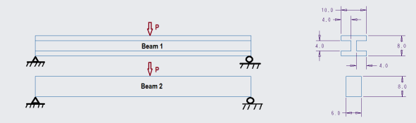 Solved Two beams have the same length and are made of the | Chegg.com