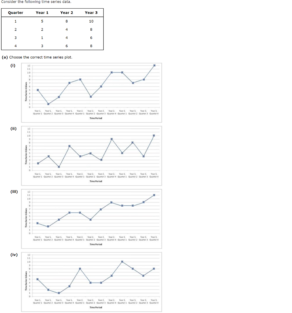 Solved Consider the following time series data Quarter Year | Chegg.com
