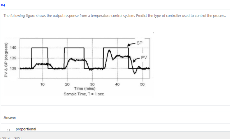 Solved #1 The following figure shows the control system 20 | Chegg.com