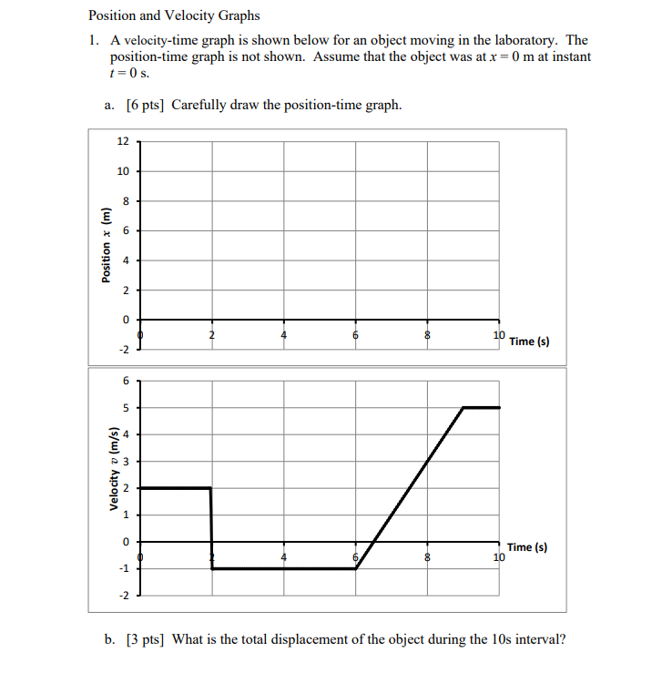 Solved Position and Velocity Graphs 1. A velocity-time graph | Chegg.com